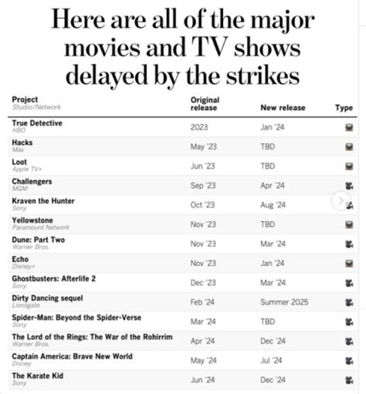 All The TV & Movies Delayed Or Canceled Due To Coronavirus &mdash; Pics