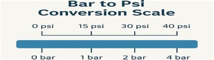 bar-14