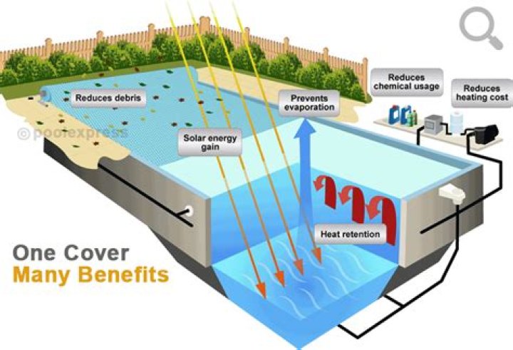 Buttercloth, Energy Pool, $108, buttercloth.com
