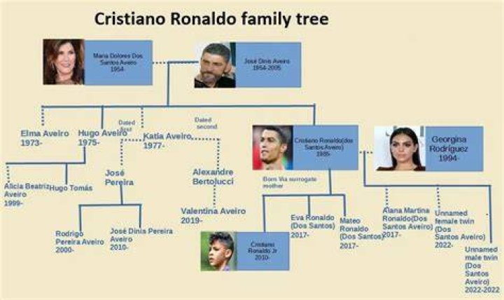 Cristiano Ronaldo&rsquo;s Family Roots For Him
