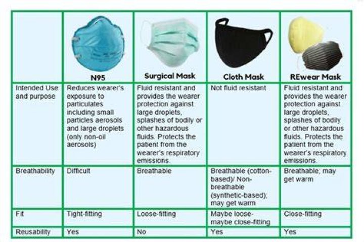 face mask