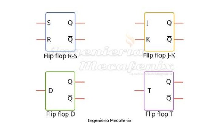 Flip or Flop