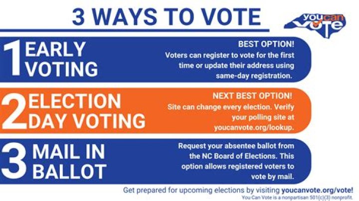 How Do I Vote In The Primary