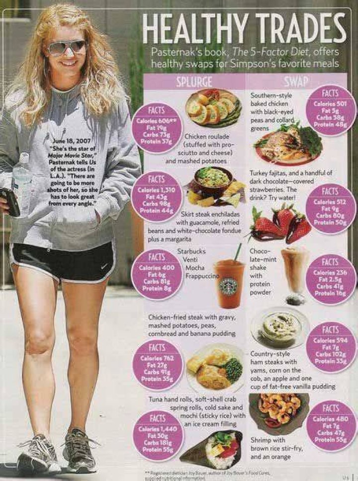 Jessica Simpson Diet
