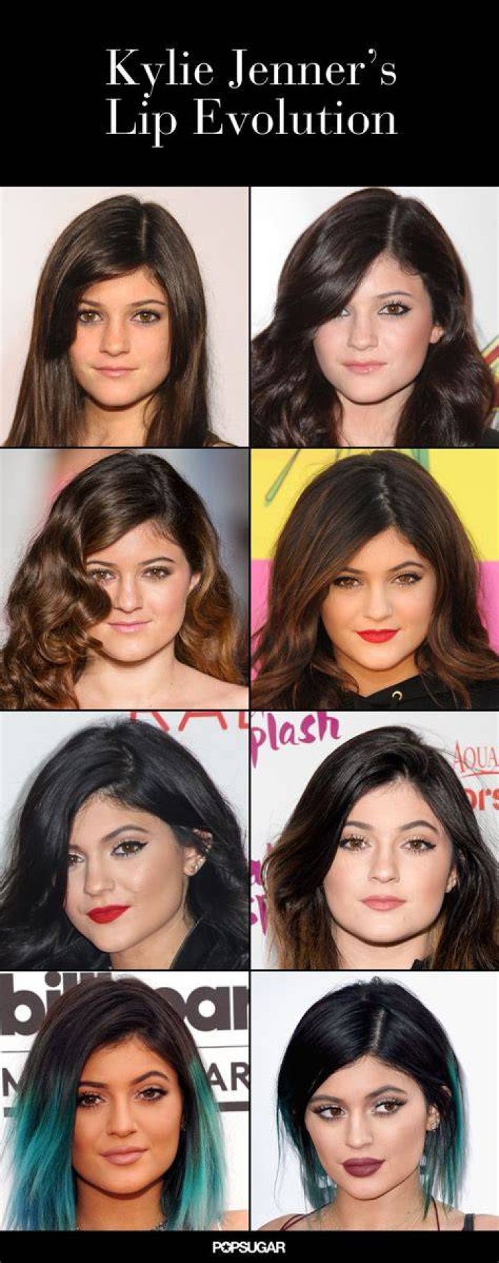 Kylie Jenner&rsquo;s Beauty Evolution