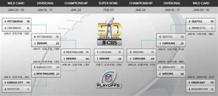 NFL 2015/16 Superbowl 50 Superbowl 50 Previews &ndash; 5/2/2016 &ndash; 5 Feb 2016