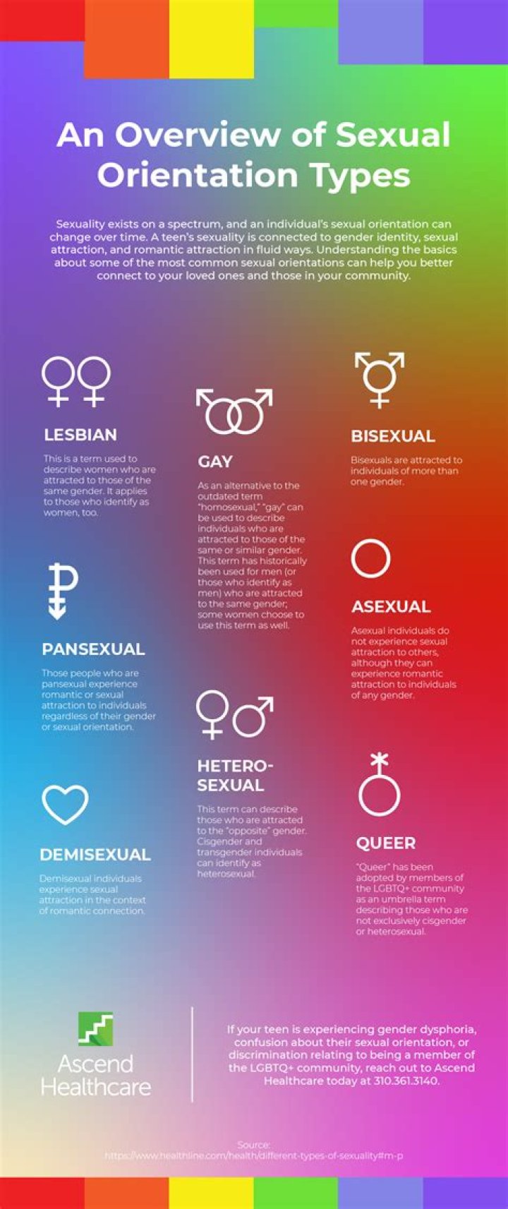 On Bash&rsquo;s Sexuality
