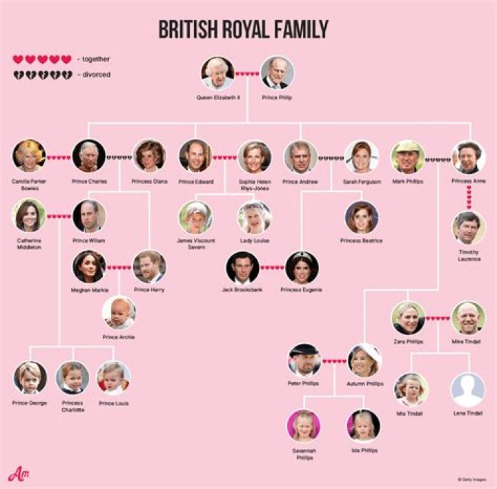 Royal Dynasty