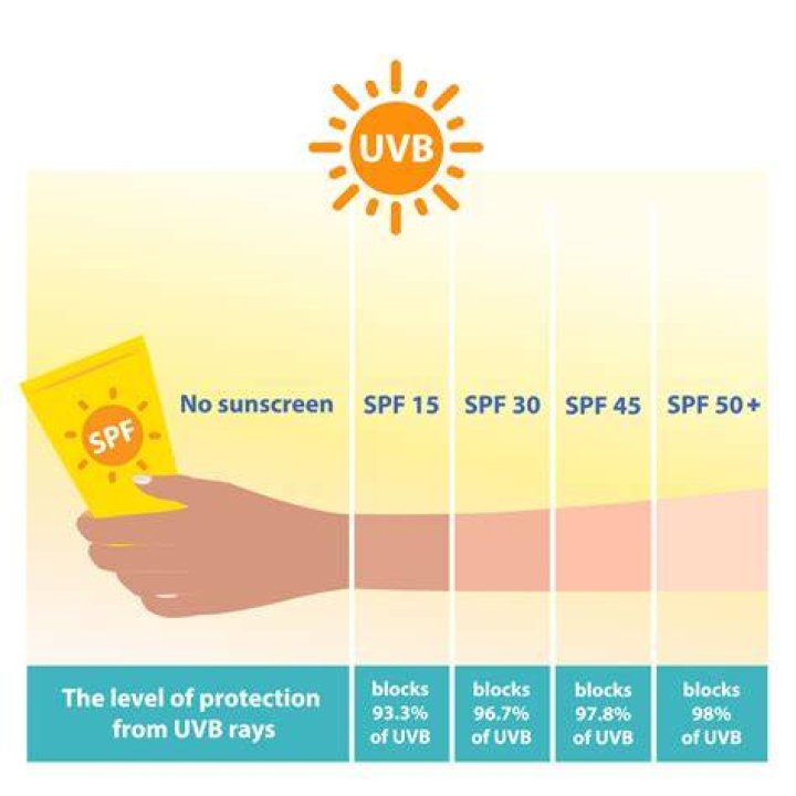 SPF