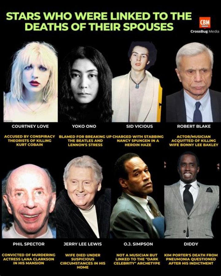 Stars Accused Or Convicted Of Murder: Photos