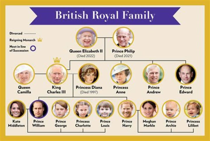 The Royal Family: All Of Queen Elizabeth II&rsquo;s Children, Grandchildren & Great-Grandchildren