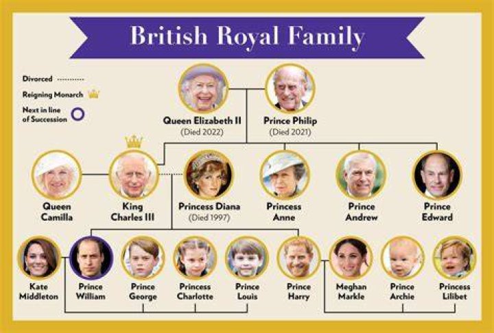 The Royal Family Leaves The Funeral