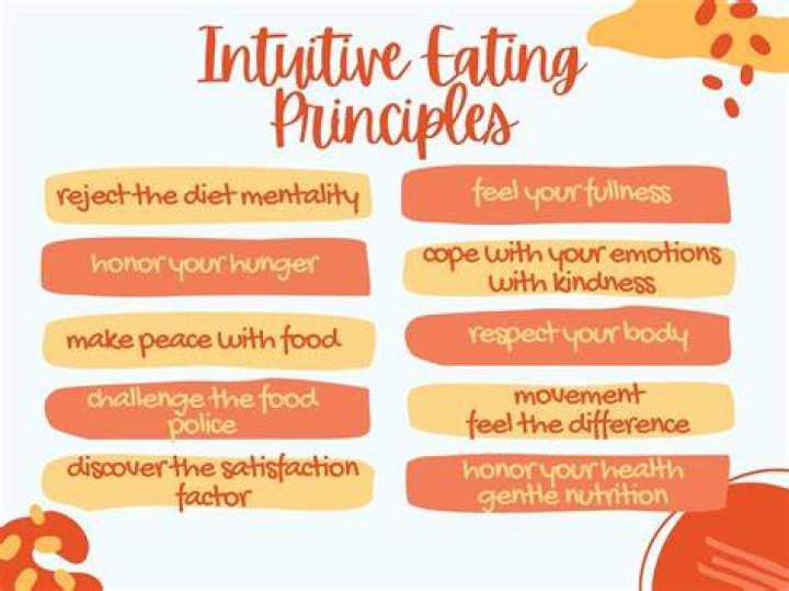What is Intuitive Eating?