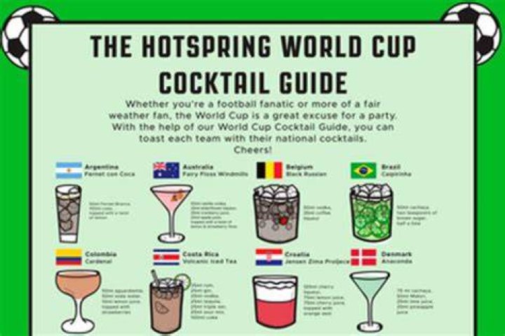 Womens World Cup Themed Cocktails